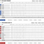 Saison 2023-2024 N1
