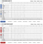Saison 2023-2024 N1